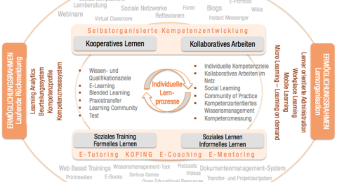 individuell_lernprozesse_280713