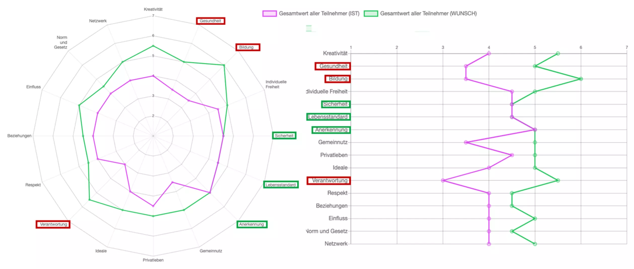 Zufriedenheit der Mitarbeitenden