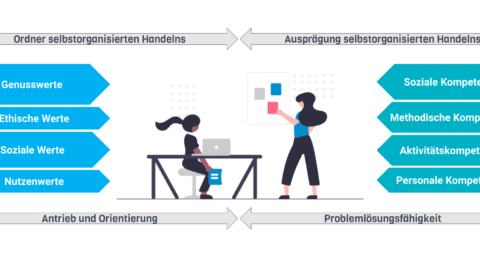 werte_kompetenzen_orga