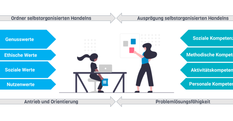 werte_kompetenzen_orga